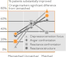 Providence matching outcomes